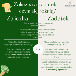 Zadatek a zaliczka