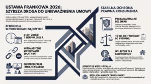 Ustawa_frankowa_2026_–_zmiany